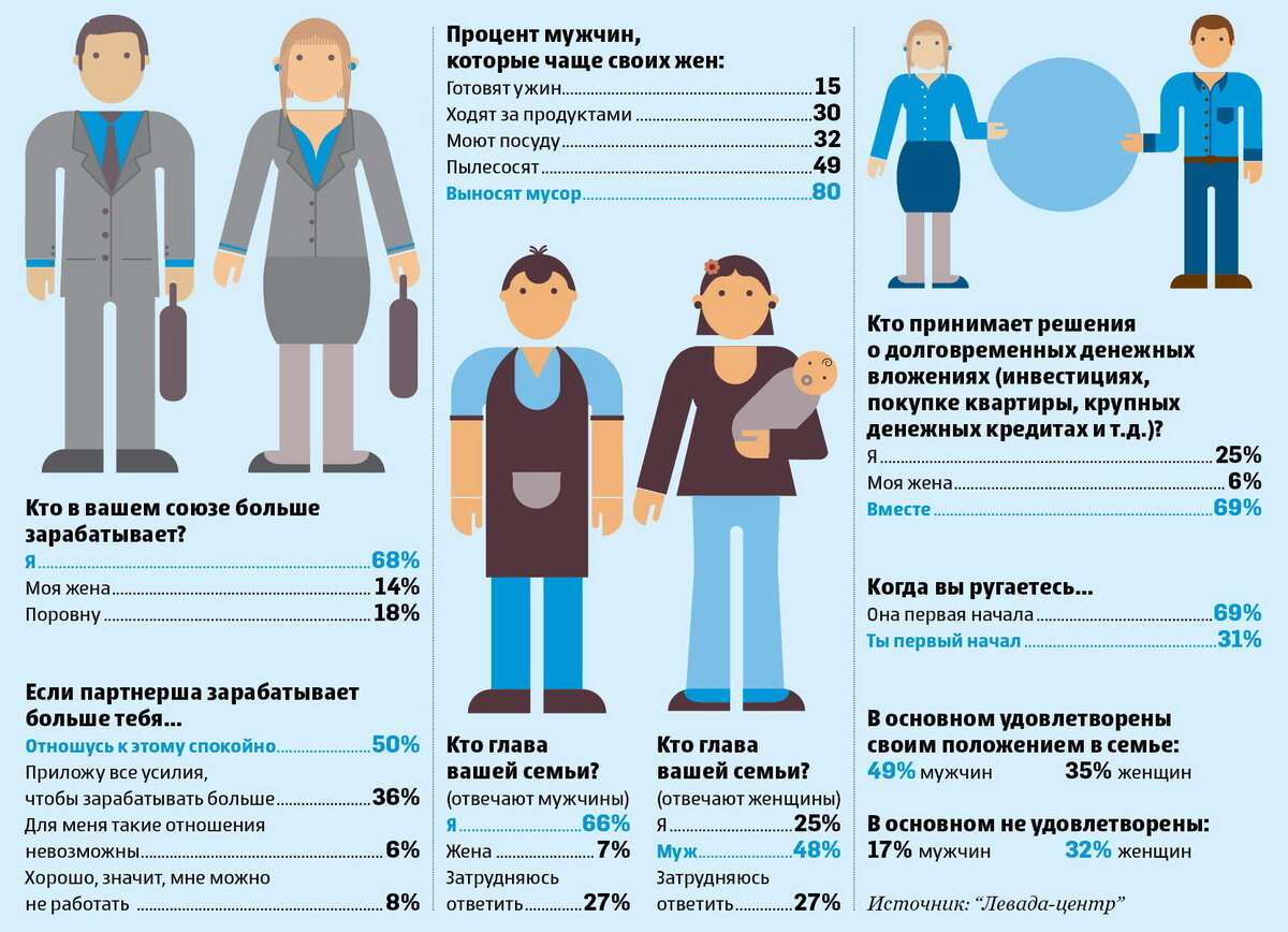 Глава семьи
