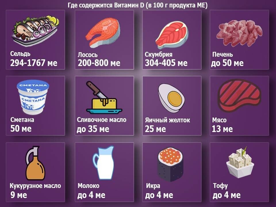Где содержится витамин д и в каких продуктах его больше всего