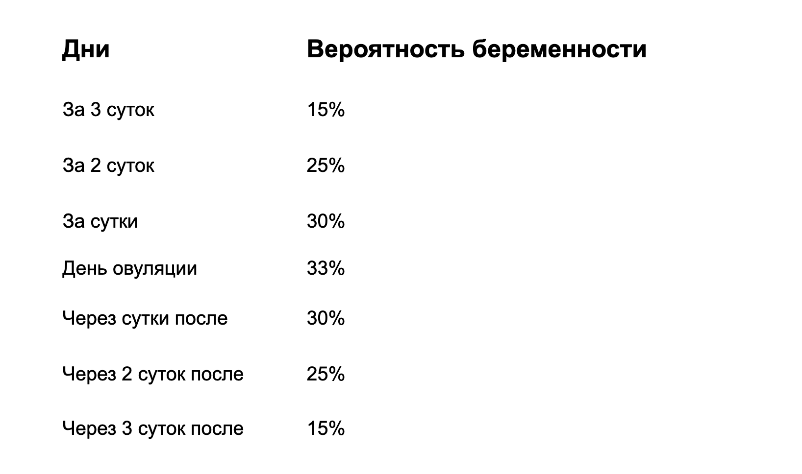 Можно ли забеременеть без проникновение от смазки. может ли девушка забеременеть, если она девственница?