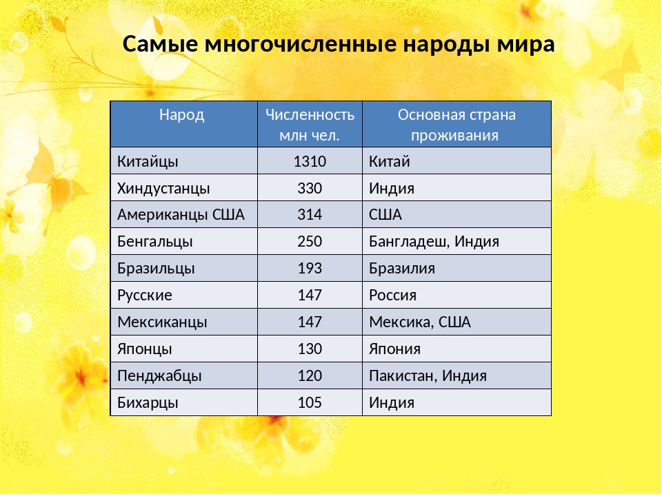 Жизнь великанов: трагическая история самой высокой пары в мире