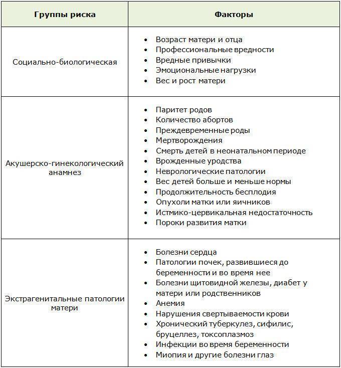 Беременность и старение. какому риску подвержены многодетные матери?