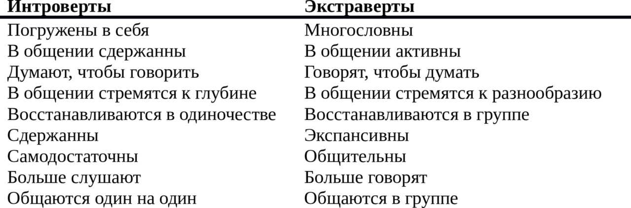 Интроверт или экстраверт - кто это? интроверт или экстраверт - как узнать, кто я?