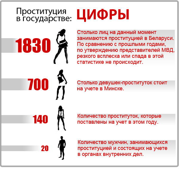 ᐉ секс с проституткой: что нужно знать о любви за деньги? 3 плюса и 4 минуса ‖ как вести себя с проституткой : ❶ методы ❷ советы ❸ инструкции от akloni