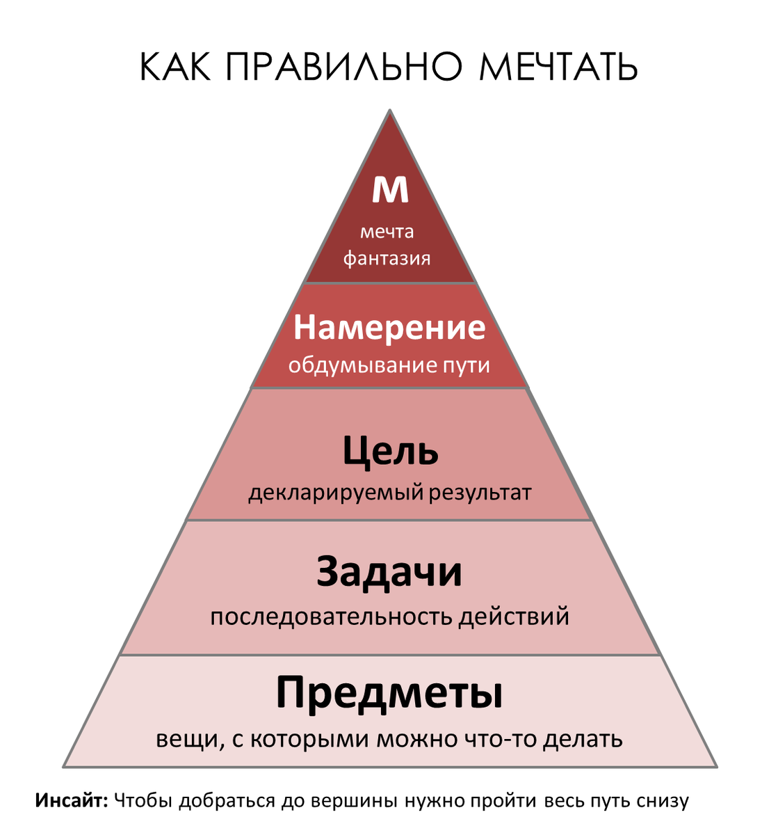 Как правильно мечтать, чтобы мечты сбывались