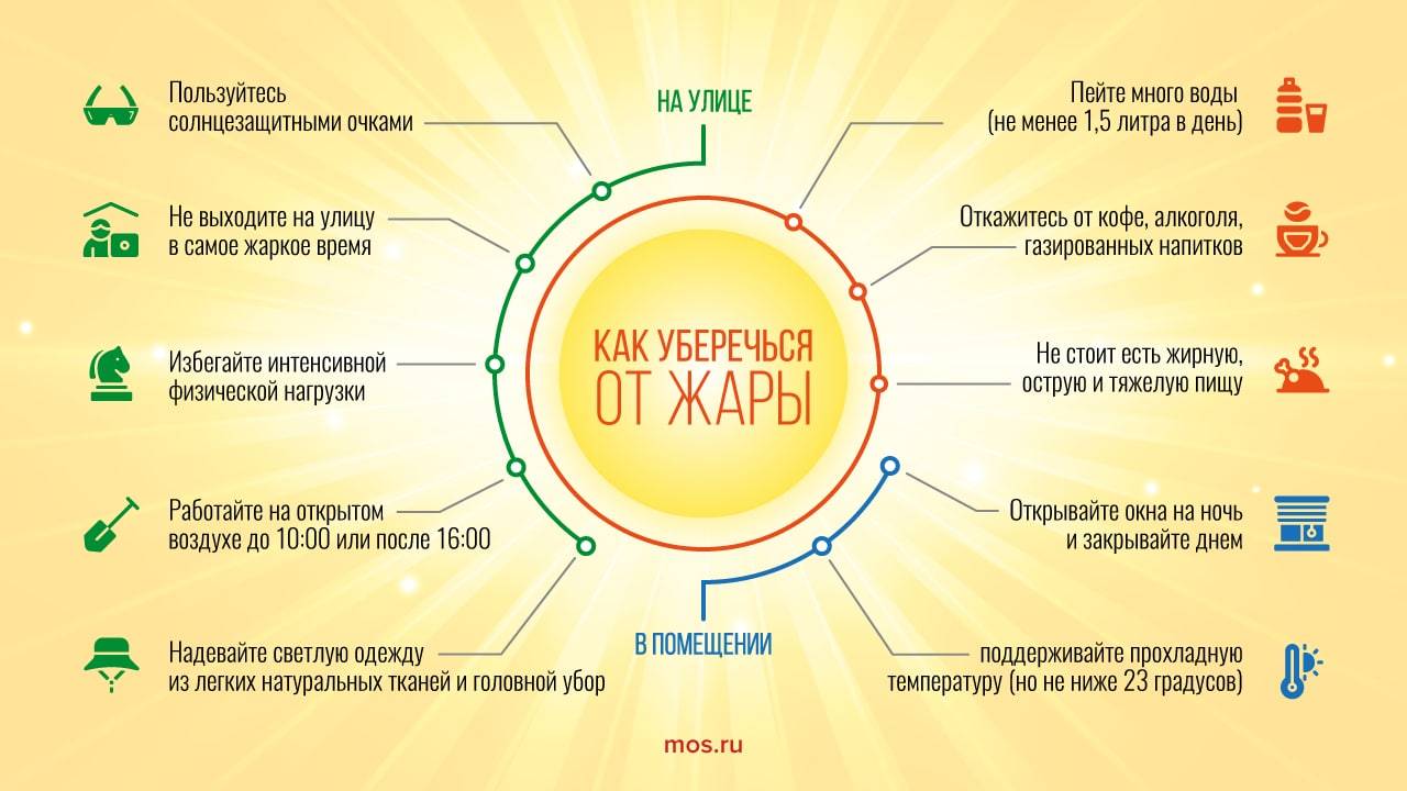 40 советов как спастись от жары без кондиционера