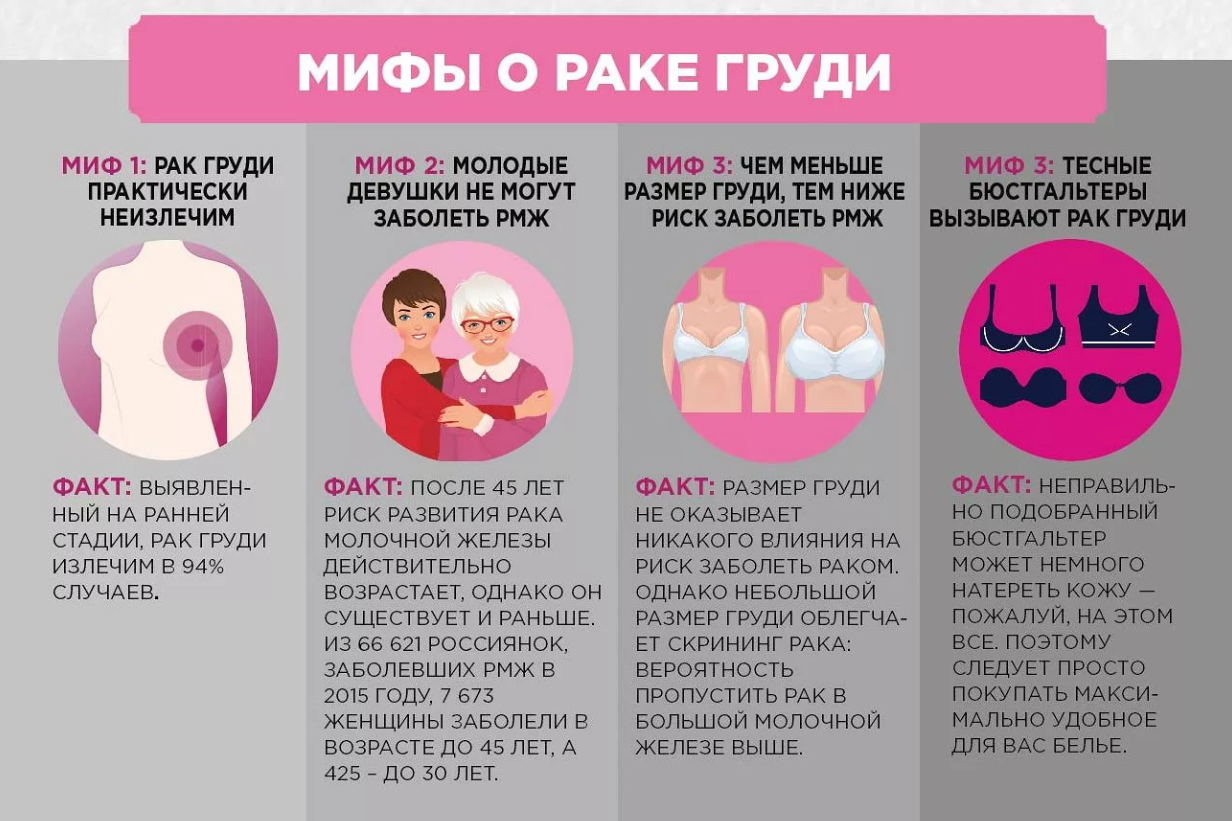 Правда и мифы о женских сосках
