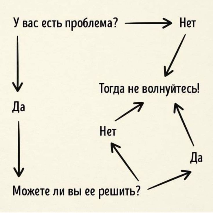 Причины аноргазмии и ее лечение