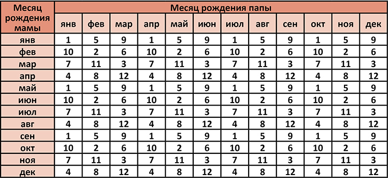 9 правил для повышения вероятности зачатия %sep% +мама