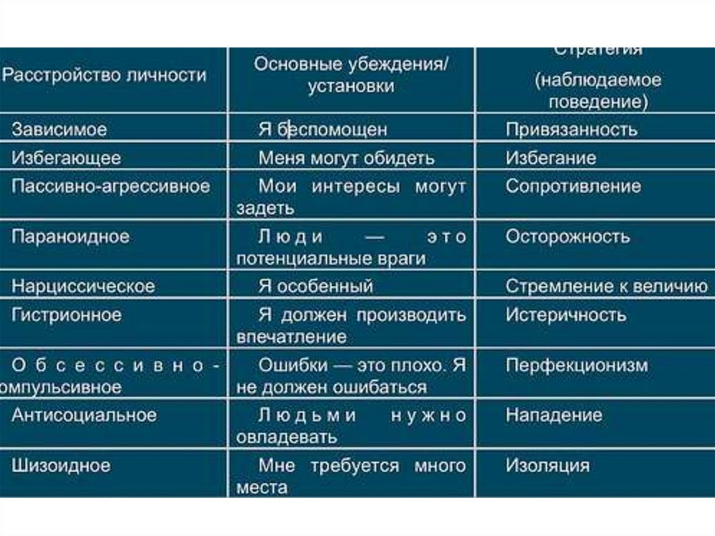 Нарциссизм — что такое и можно ли его вылечить  / skillbox media