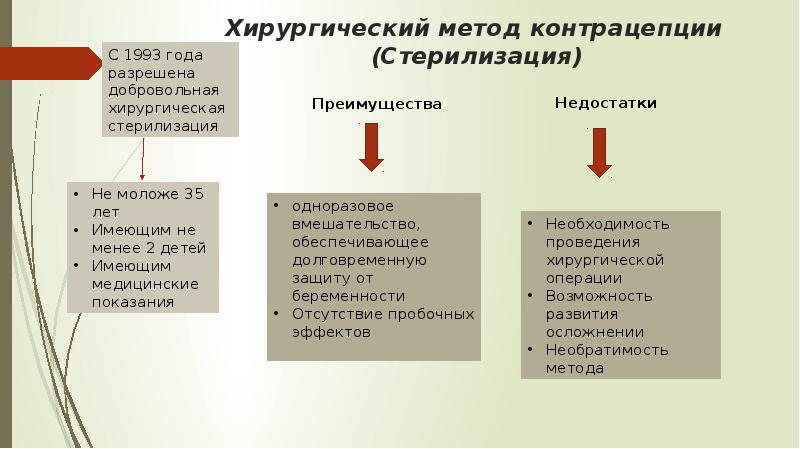 Перевязка маточных труб как радикальный метод контрацепции