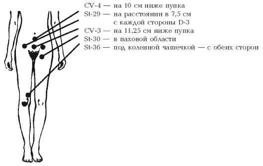 Безусловный рефлекс.