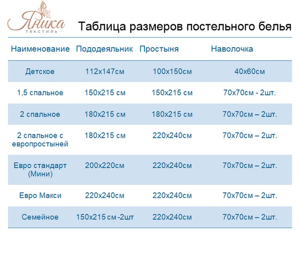 Размеры постельного белья: таблица, стандарты и виды комплектов, рекомендации по выбору
