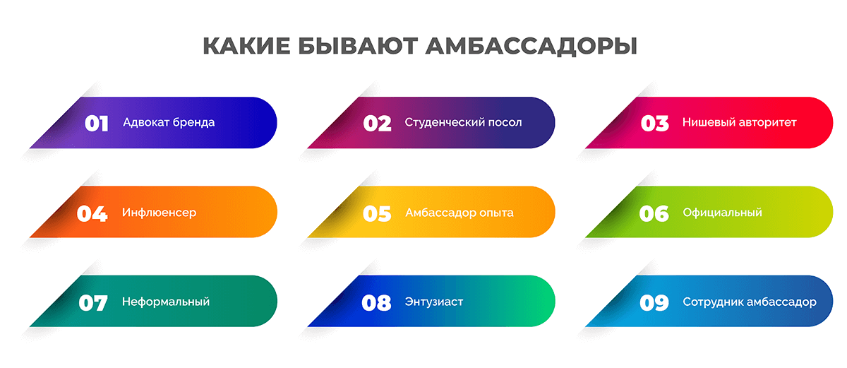 Кто такой амбассадор бренда и как им стать