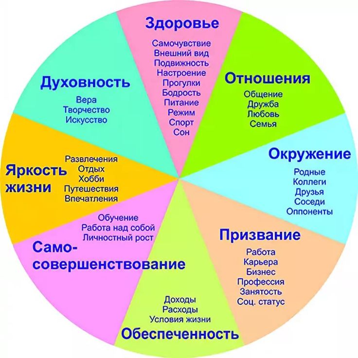 Как и где найти мужчину своей мечты?