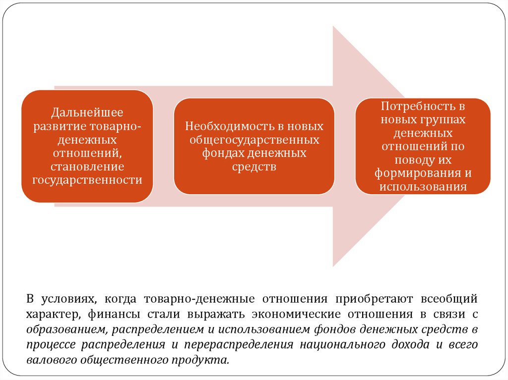 Любовь или деньги: что для тебя важнее и почему?