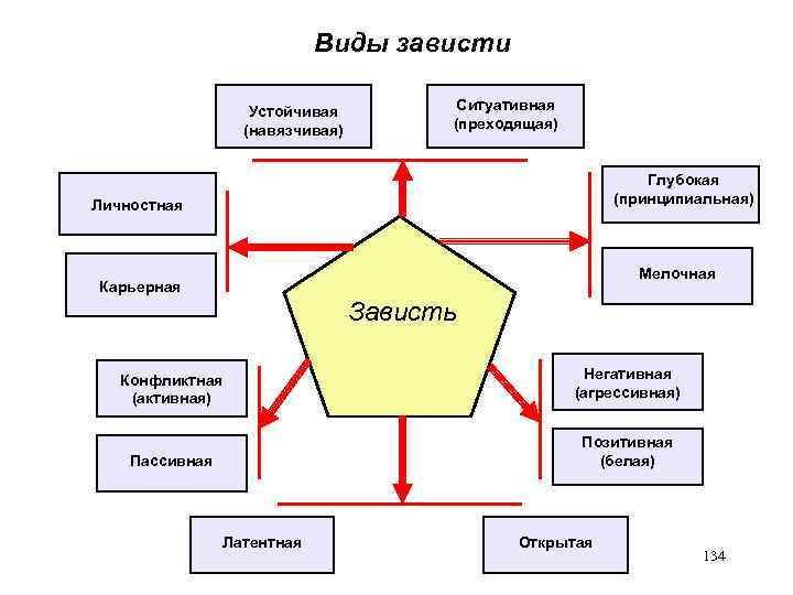 Зависть белая и черная | блог психолога анны яковлевой