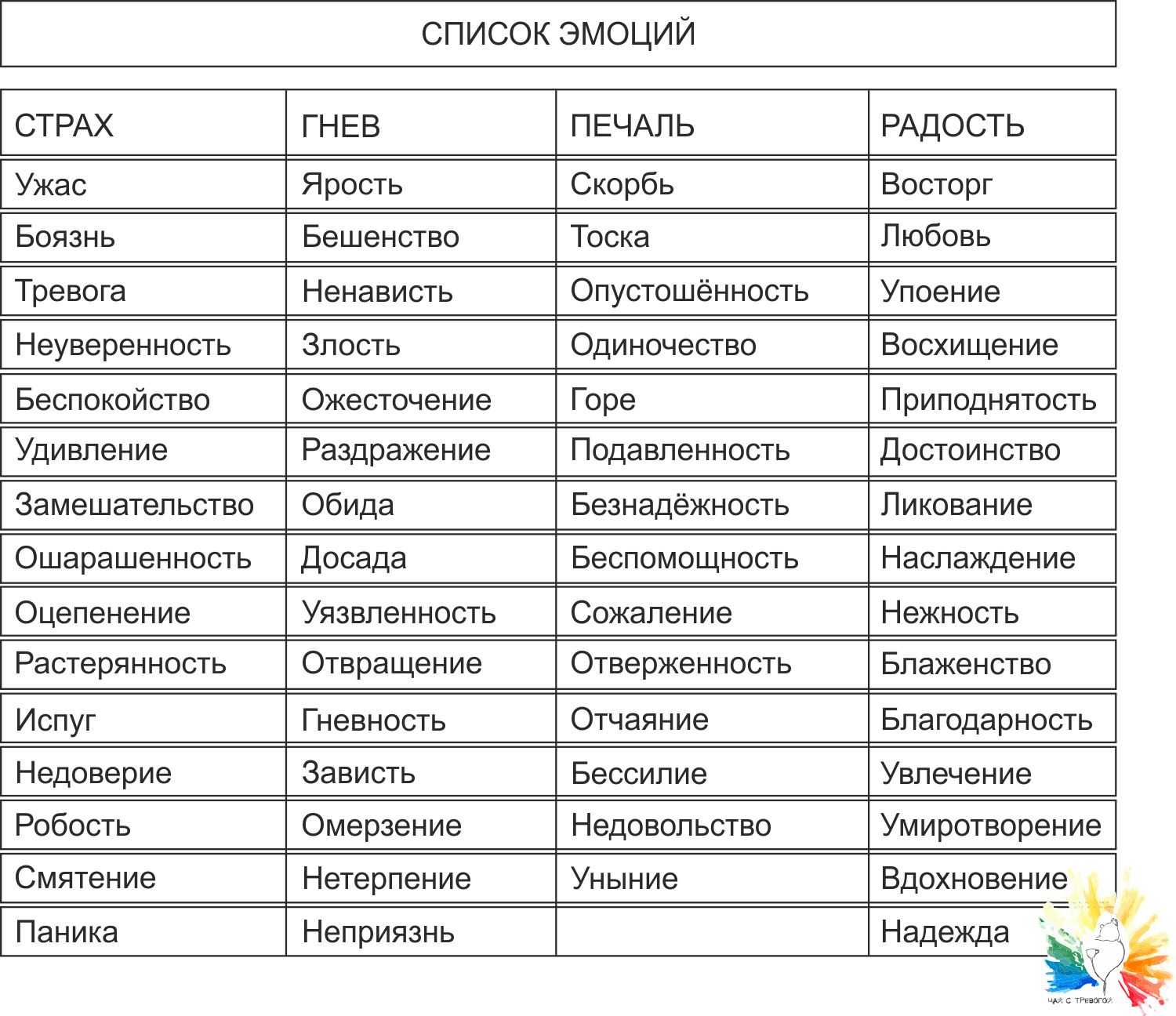 Виды эмоционального насилия и манипуляций - расшифровка терминов