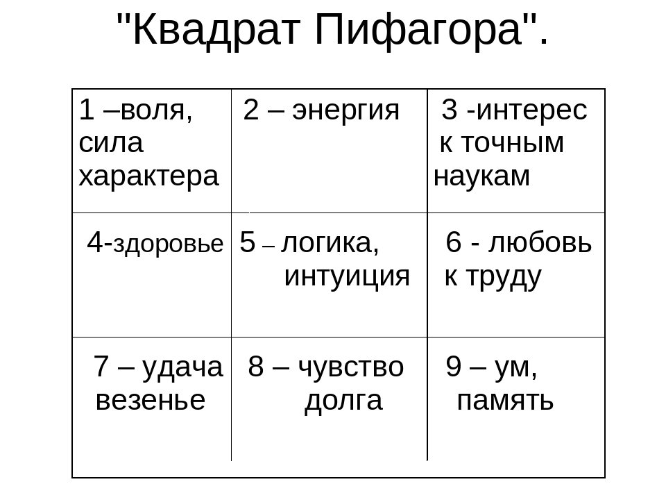 Две даты рождения у человека | iryna stashenko | numerologist pro