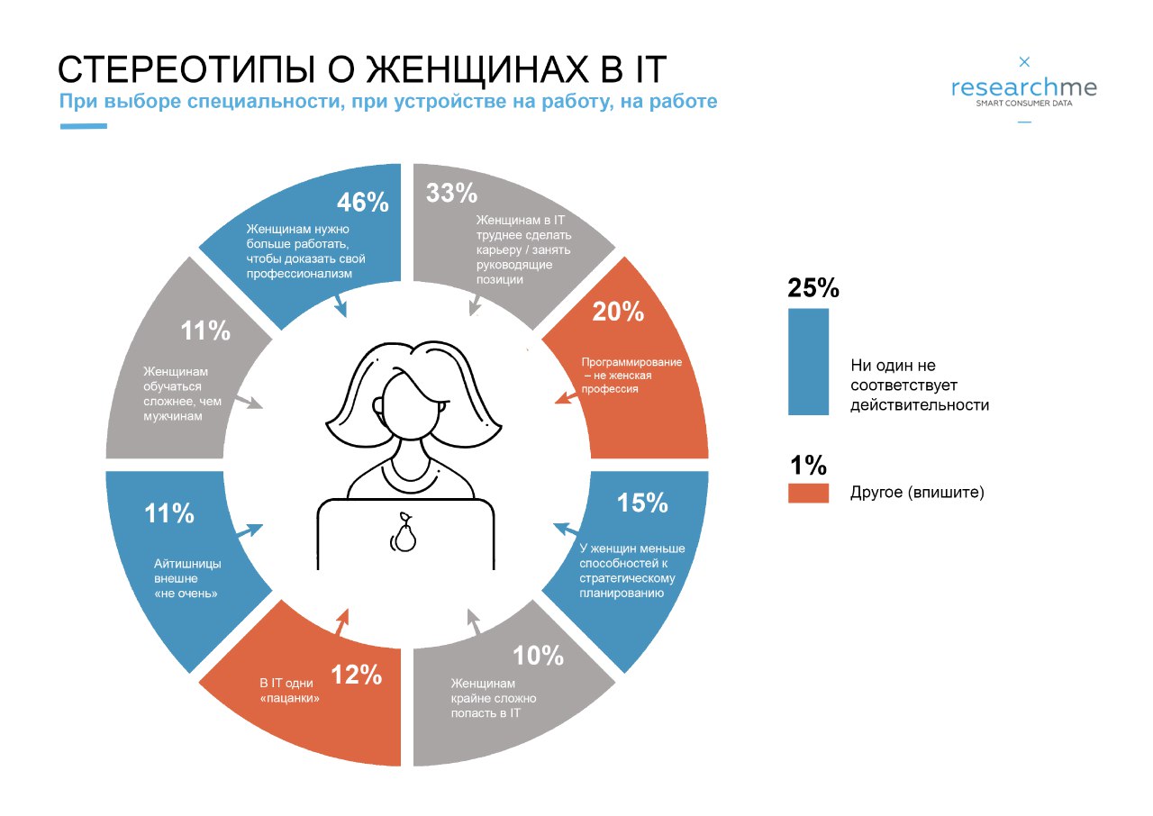 10 стереотипов о мужчинах и женщинах мешающих строить счастливые отношения