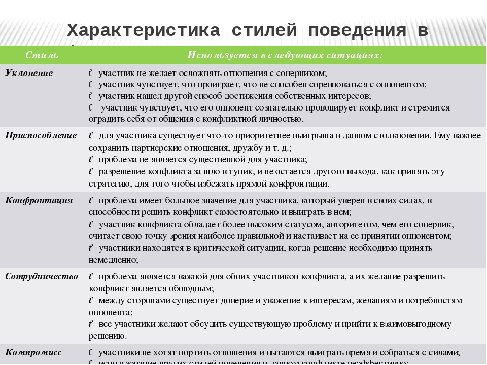 Отношения на работе между мужчиной и женщиной