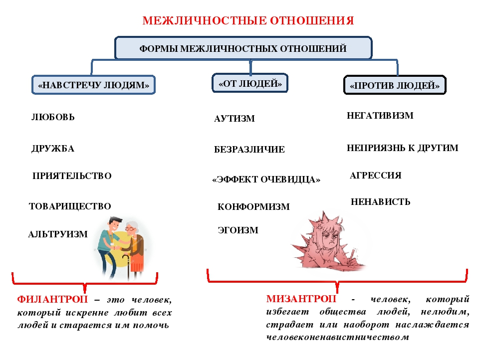 Психология свободных отношений, плюсы, минусы