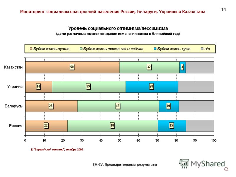 4 типа пар в отношениях - советы – все для людей