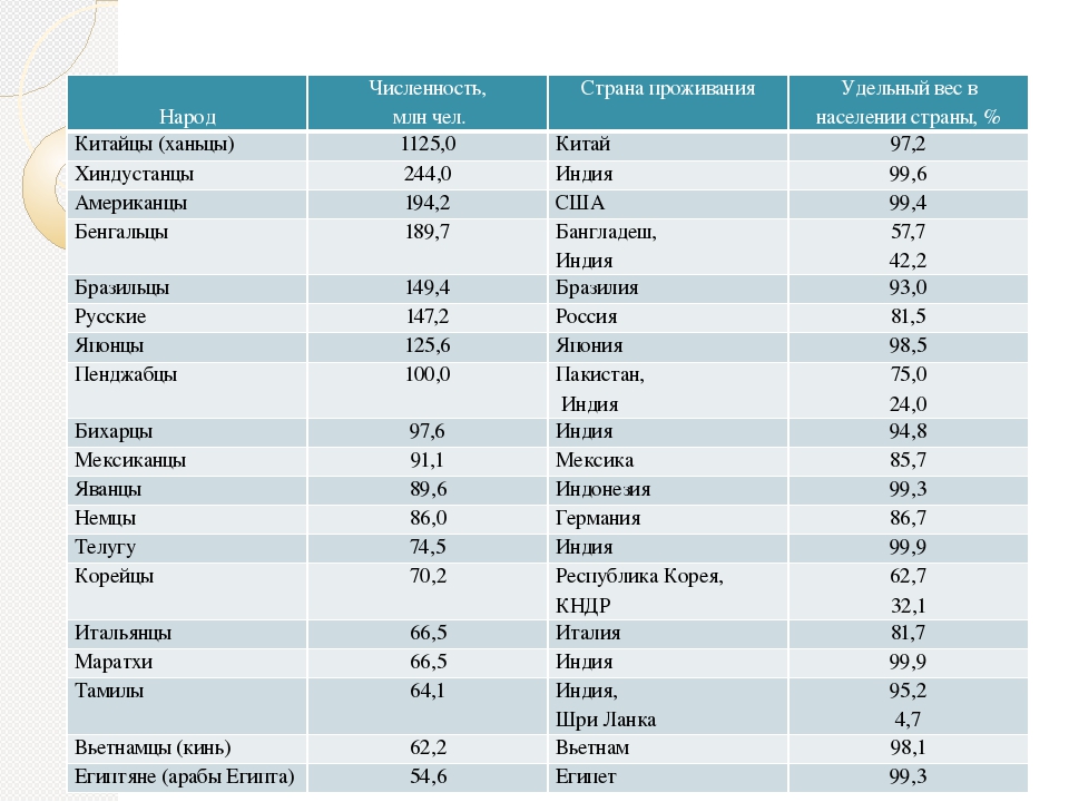 Cамый высокий человек в мире - рост: на сегодня в 2022 году, за всю историю