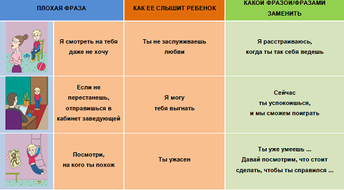Как понять, что руководитель некомпетентен: 9 фраз-маркеров | executive.ru