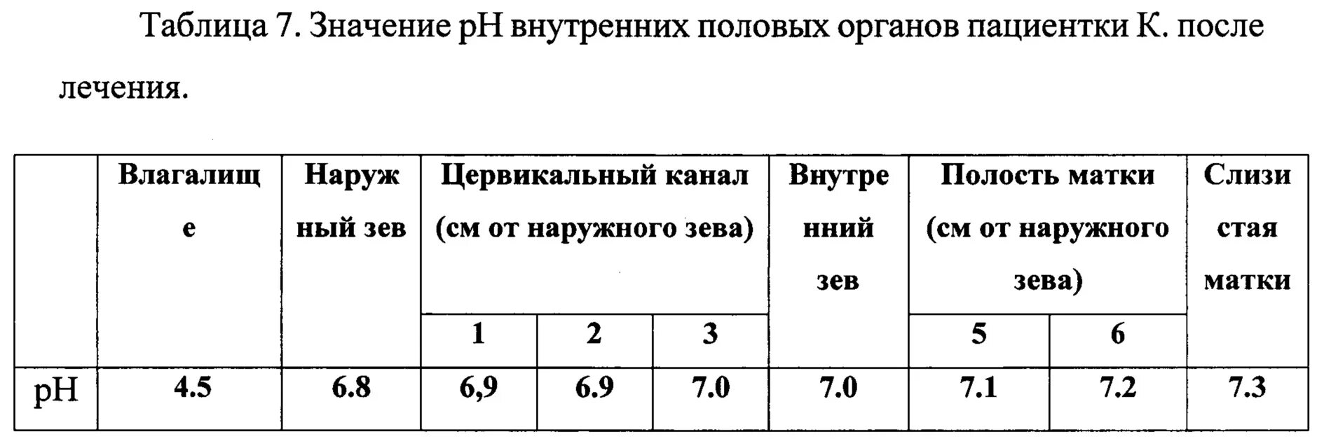 12 штрихов к портрету вагины: знания, которые спасут ваш секс
