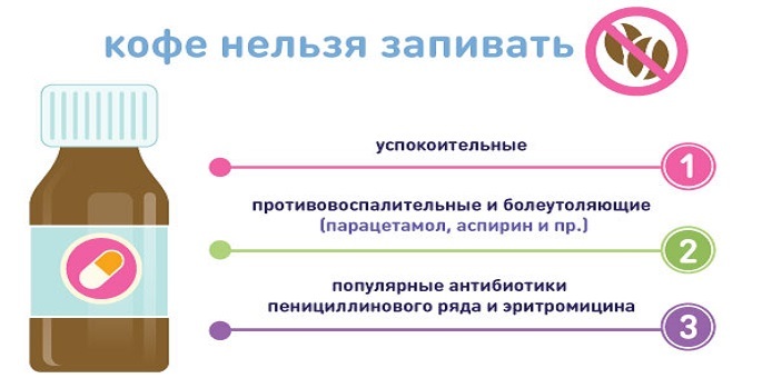 Сочетаемость молока и лекарств — можно ли употреблять вместе?