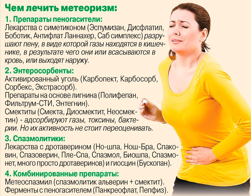 Как избавиться от вздутия живота - еда и фигура