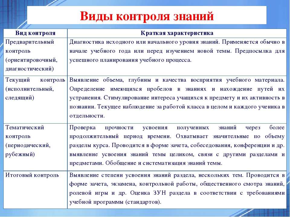 Окружающий мир, 1 класс. вводный урок. задавайте вопросы. конспект урока