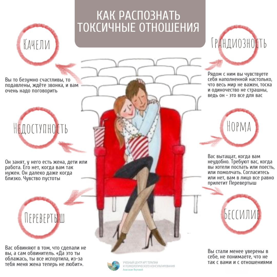 Счастливые долгосрочные отношения: 5 секретов