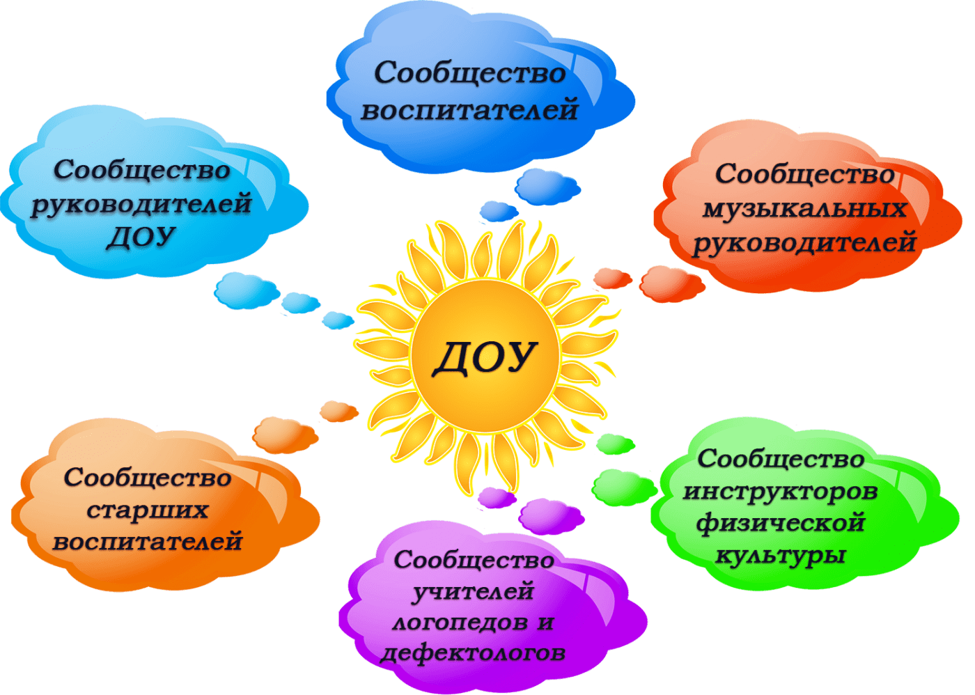 Конспект занятия педагога-психолога в старшей группе «спешим на помощь» (1 фото). воспитателям детских садов, школьным учителям и педагогам - маам.ру