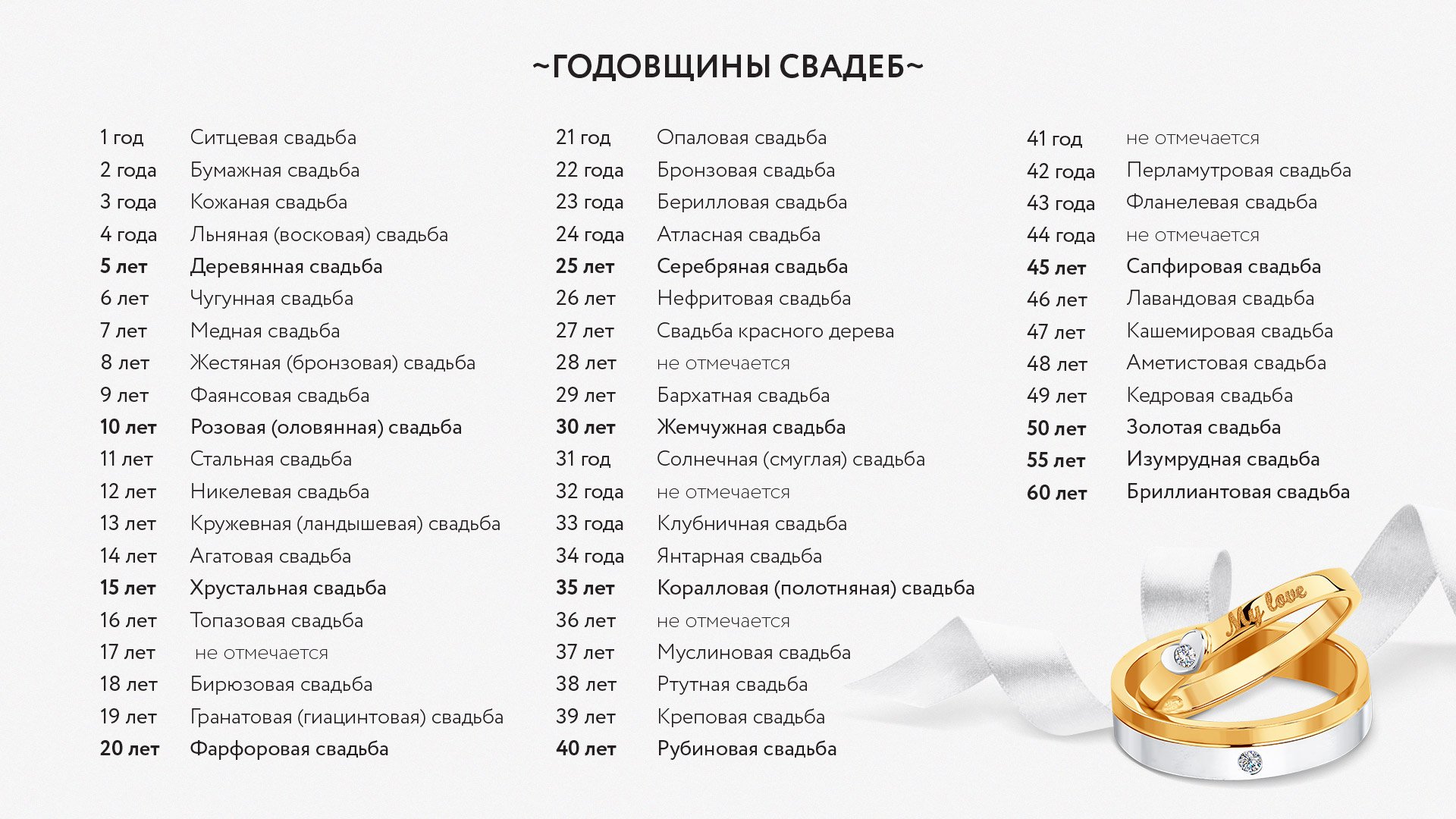 Все свадебные годовщины. как называется свадьба и что подарить?   | материнство - беременность, роды, питание, воспитание