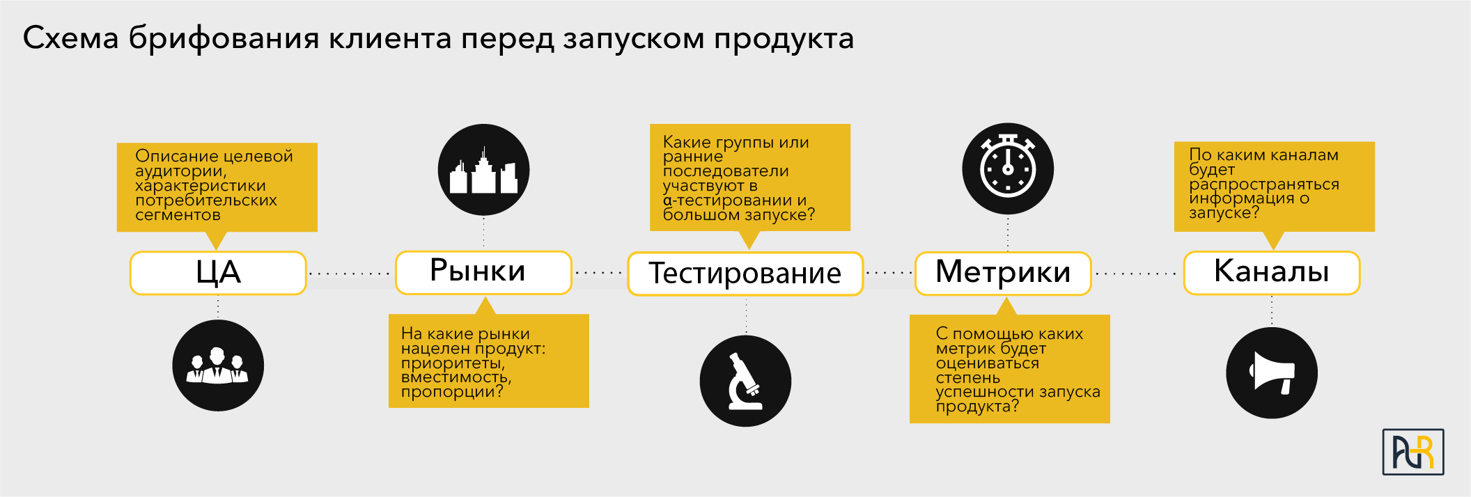Главные тренды фитнеса, цифровые продукты и новый профстандарт:          о чем говорили на ежегодной конференции xfit для франчайзи