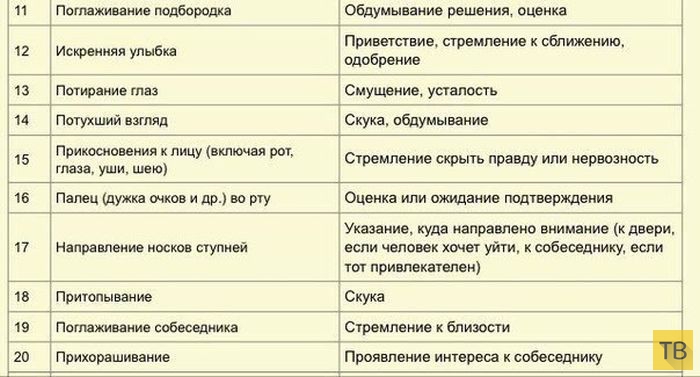 Поцелуй ступни. если мужчина целует ноги, что это значит, о чем думает мужчина