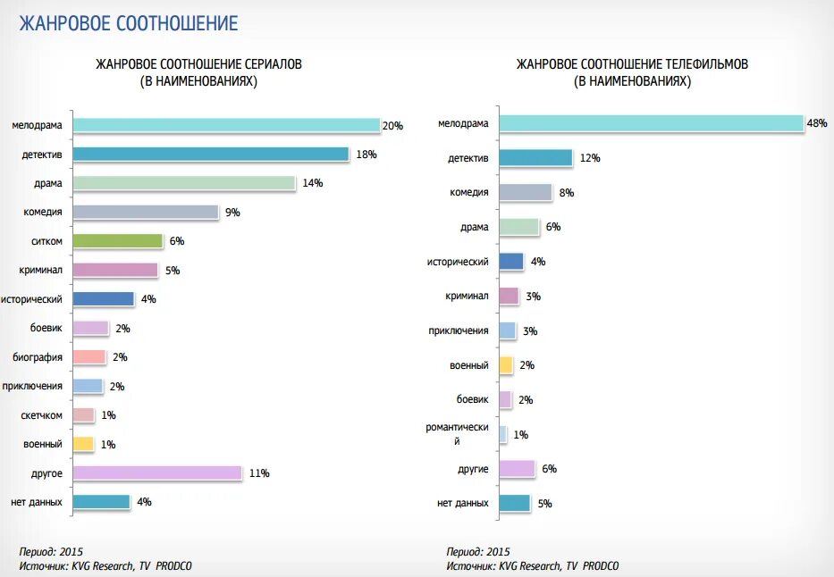 Как подготовиться к анальному сексу, чтобы всё прошло нежно - горящая изба