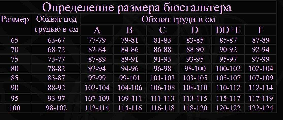 Как правильно выбрать бюстгальтер: инструкция по подбору размера, модели и формы для большой и маленькой груди