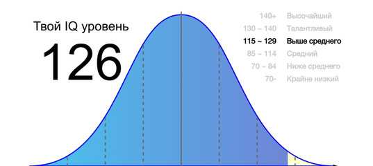 Бесплатный онлайн-тест iq | узнайте свой показатель iq - 2023