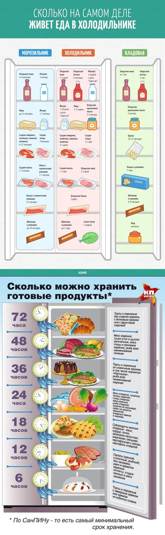 Правильное хранение продуктов в холодильнике дома