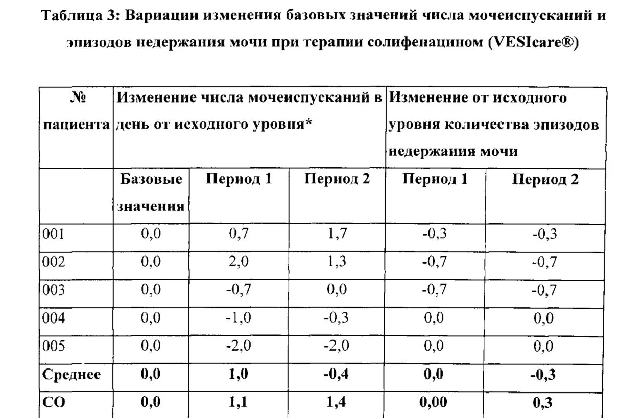 Частые позывы к выделению урины после полового акта