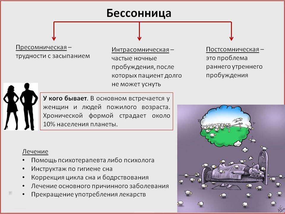 Мифы и правда о бессоннице - блог викиум