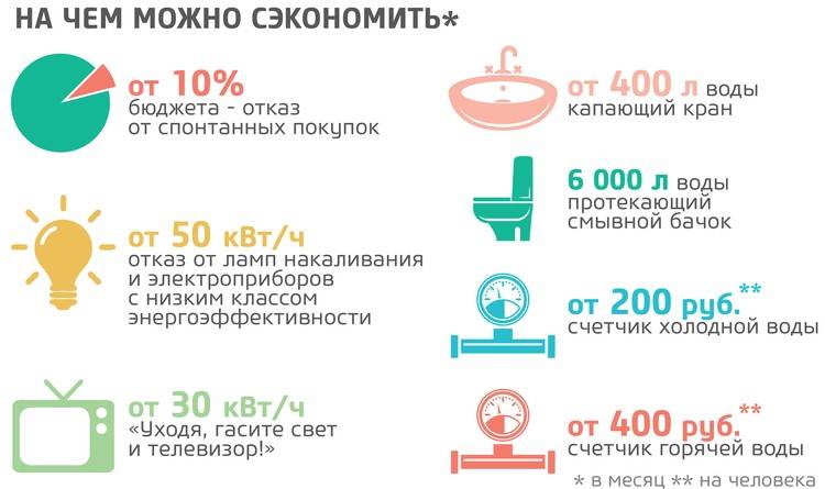 Как экономить в быту