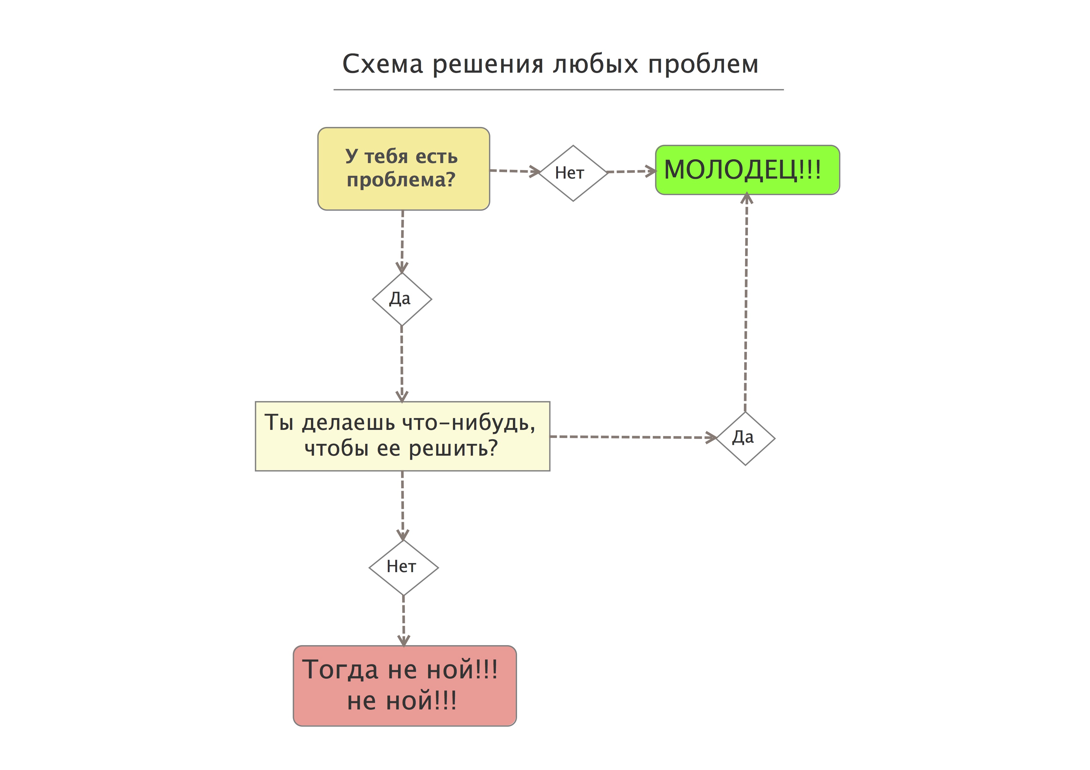 Аноргазмия (нет оргазма)