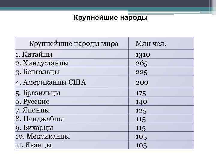 Самые высокие нации в мире: топ-10 народов разных стран