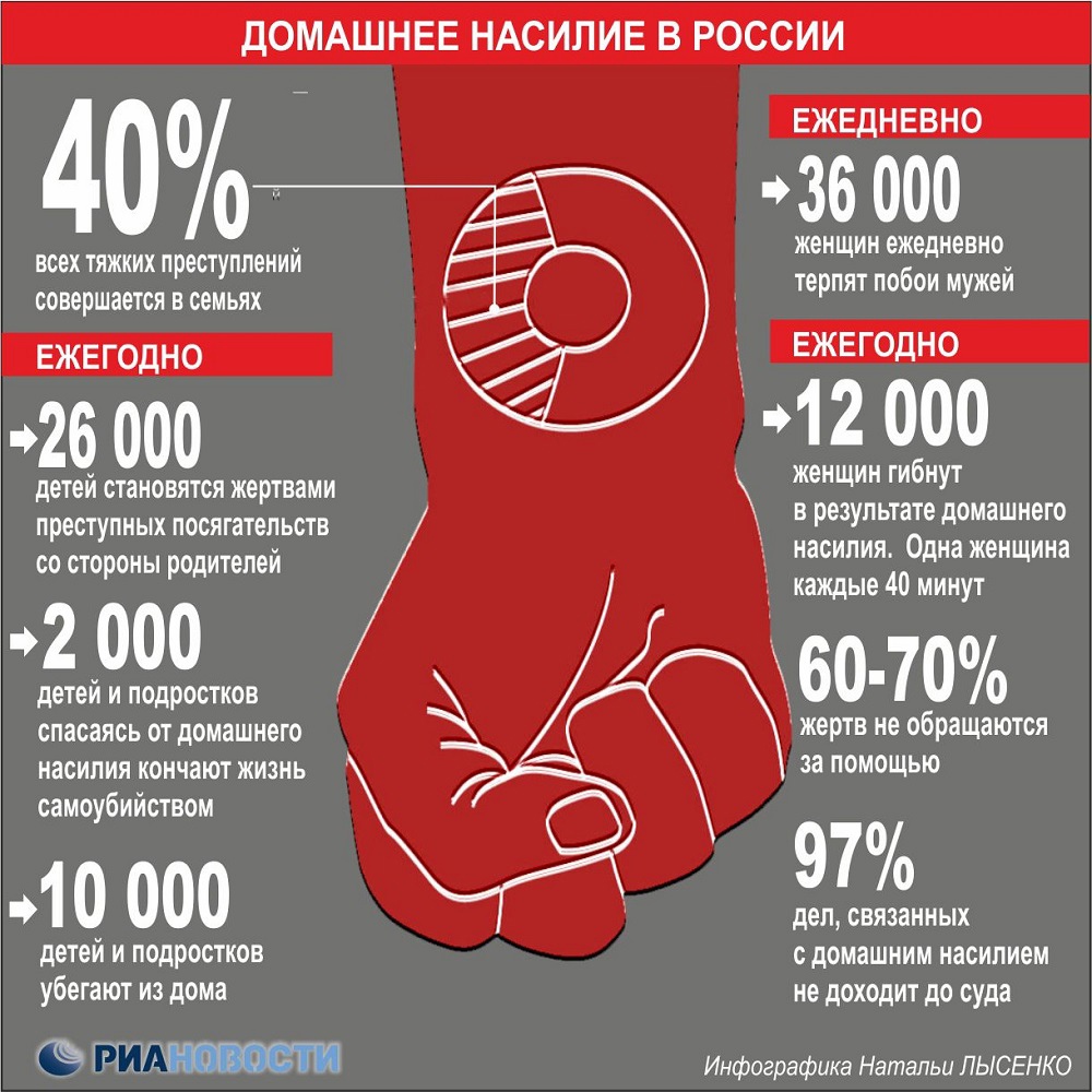 Насилие в отношении женщин