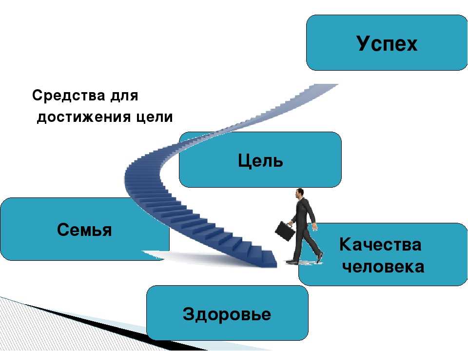 Как достичь успеха: устраняем помехи и вырабатываем эффективный план
