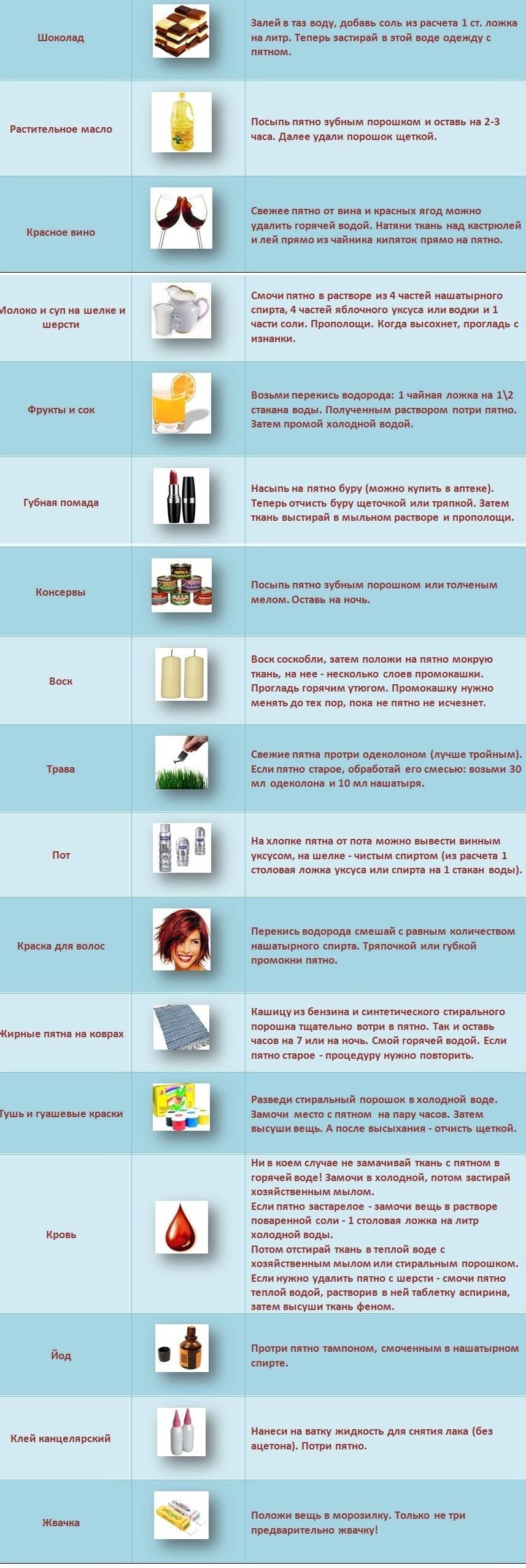 Какими средствами лучше избавится от пятна на одежде от помады
