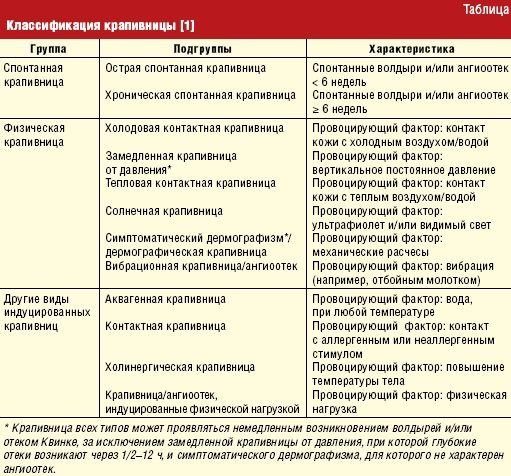 Как избавиться от крапивного ожога